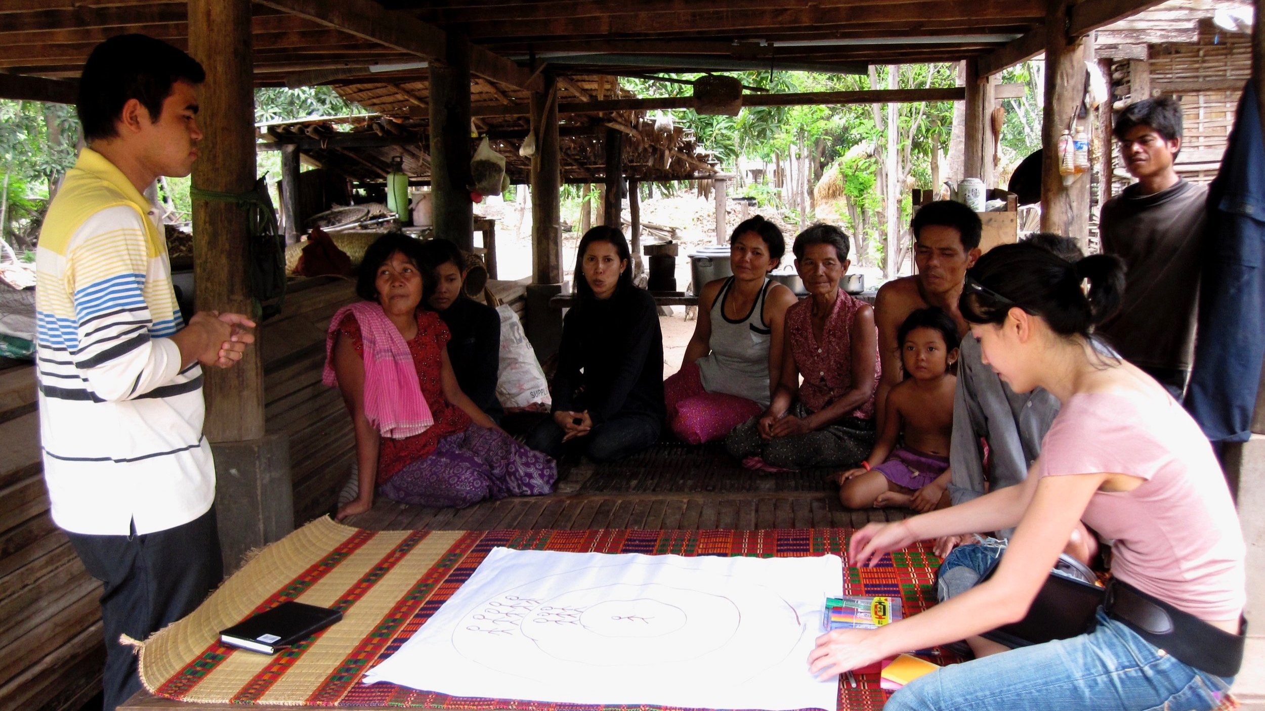 Understanding the ecosystem and behaviours around access to sanitation in Kampong Chhnang, Cambodia