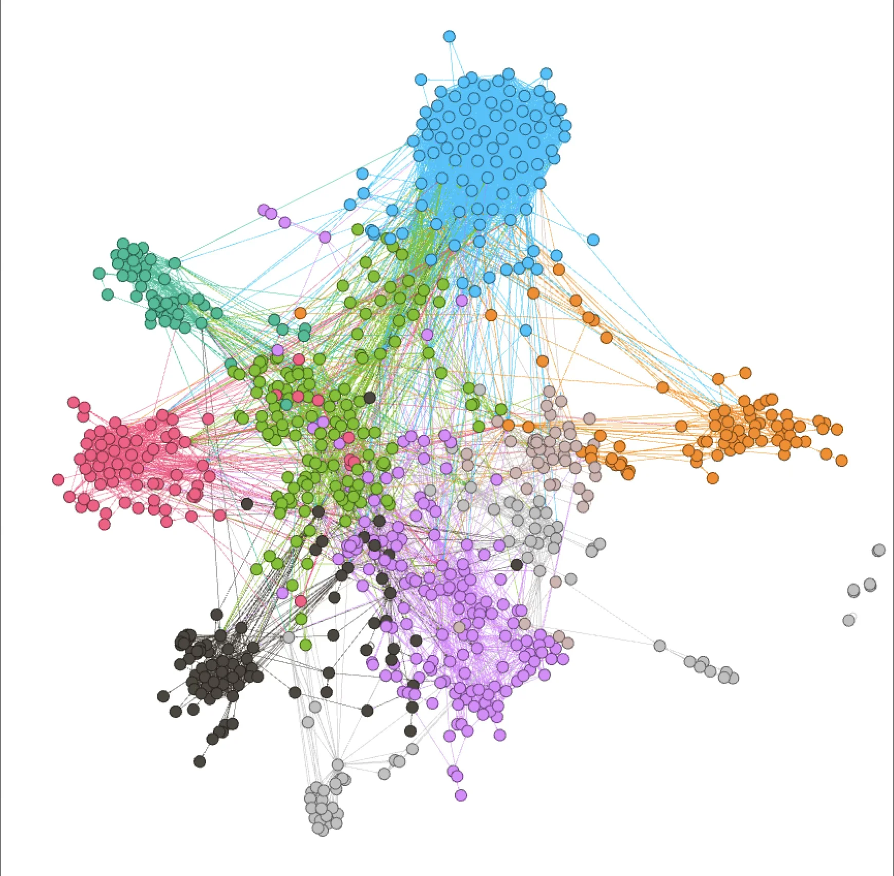 Visualisation on HIV risk network from Project 90 dataset to understand the link between role, interactions and HIV risk from network structure.